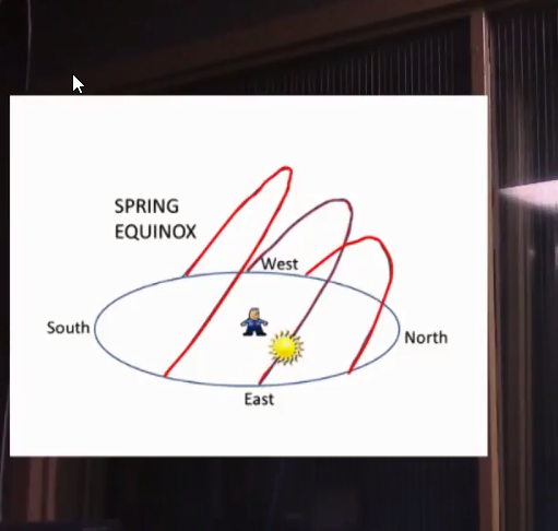 Interactive Lesson: Sun